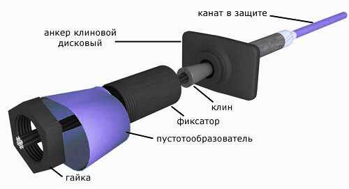 Схема монтажа каната