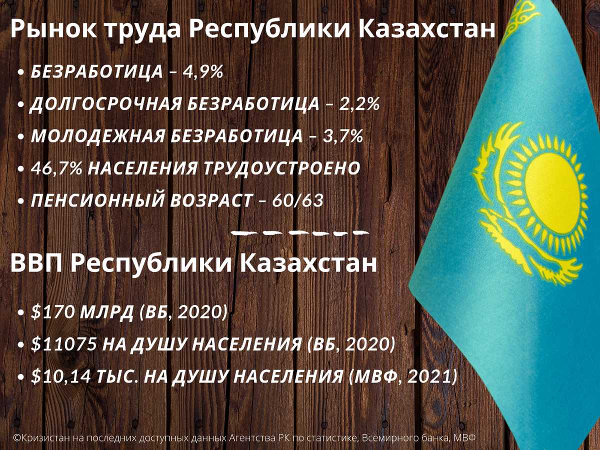 Сколько зарабатывают казахи, если 20 рублей за 1 литр топлива для них – дорого? Показываю МРОТ и среднюю зарплату