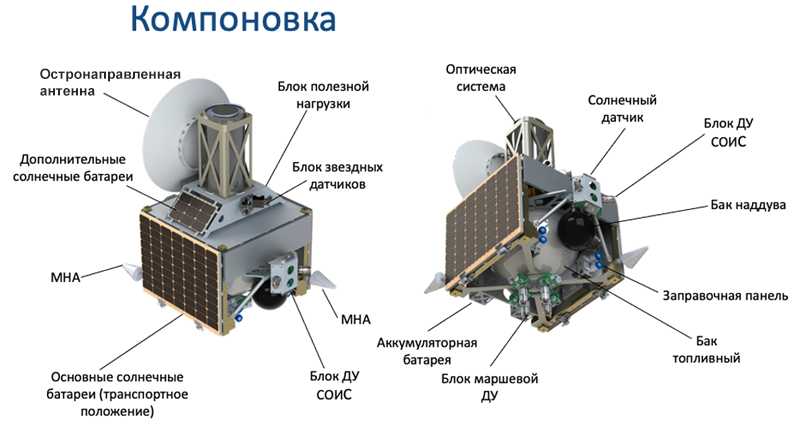 Проект лунного спутника. Автор: https://itnan.ru/post.php?c=1&p=566464