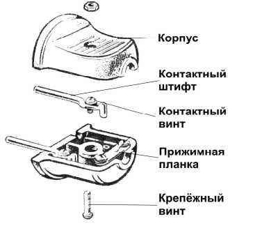 Устройство советской штепсельной вилки.