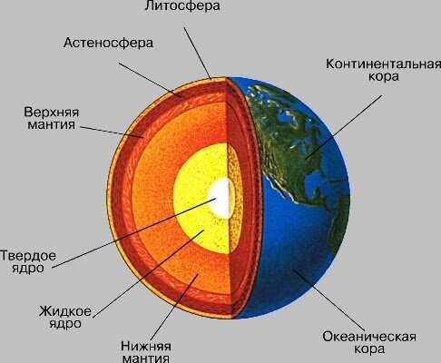 Источник: https://geographyofrussia.com