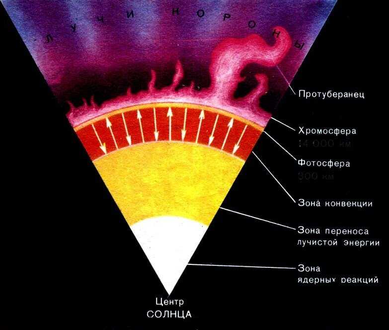 Источник: https://starcatalog.ru