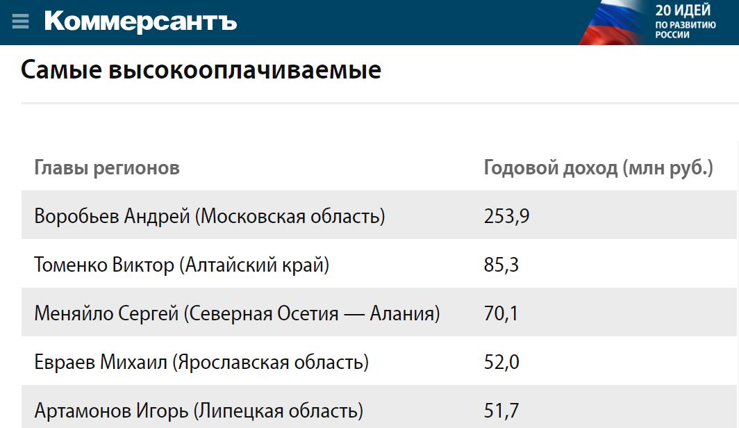 Край - самый бедный, а губернатор - самый богатый. Чудеса, да и только!